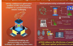 为组合优化问题的高质量解决方案提出的新型量子算法