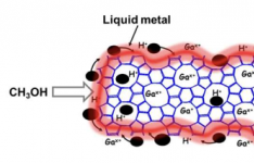液态金属研究利用金属增强催化剂在可持续化学制造方面取得突破