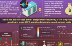 较低温度下出色的氧化物离子电导率为固态燃料电池提供了潜在的解决方案