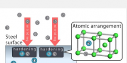 寻找更坚固的钢材系统研究120种合金元素组合可提供线索