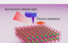 研究人员展示挤压红外光的新方法