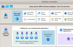 Azure Stack HCI微软混合云基础设施解决方案版本23H2