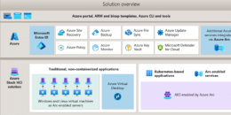 Azure Stack HCI微软混合云基础设施解决方案版本23H2