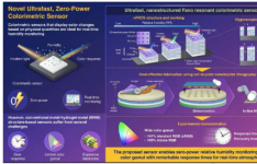 用于实时监控的快速响应比色传感器扩大了色域