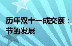 历年双十一成交额：回顾与预测中国购物狂欢节的发展