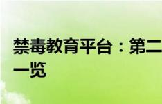 禁毒教育平台：第二课堂登录入口及教育内容一览