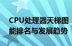 CPU处理器天梯图：全面解析当今处理器性能排名与发展趋势