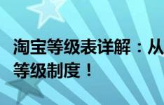 淘宝等级表详解：从新手到皇冠，一站式解读等级制度！