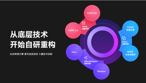 Color7和MIUI12哪个好